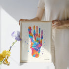 Poster decorativo - Anatomia del piede in versione colorata