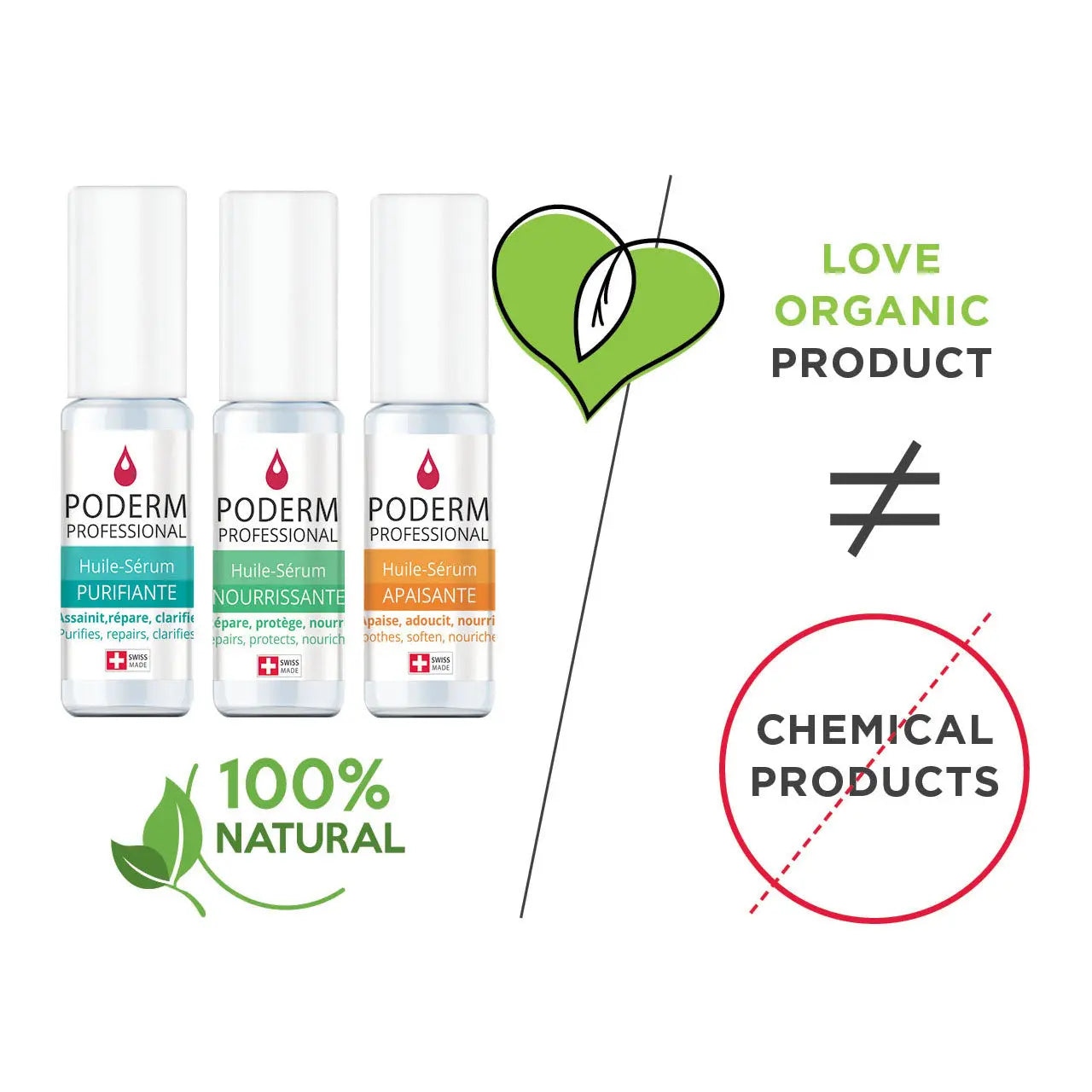 Pack Traitement Sérum Purifiant + Nourrissant - 2 x 8ml - Poderm Professional - My Podologie